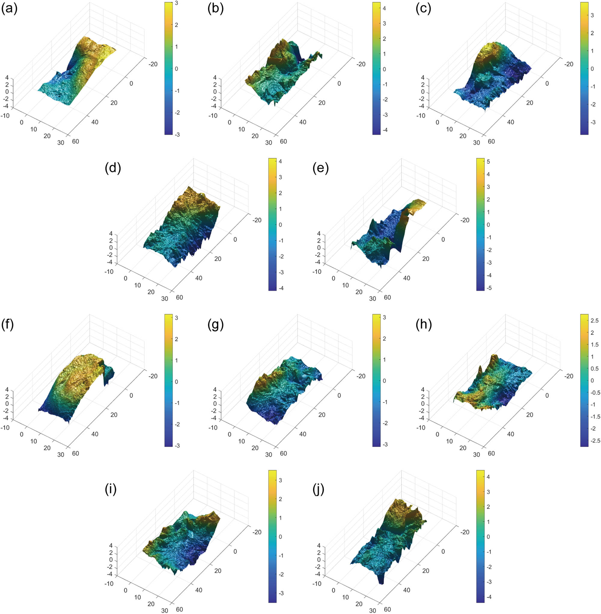 Figure 9 
                  (a)–(j) 3D reconstruction of fracture surface after tensile failure.