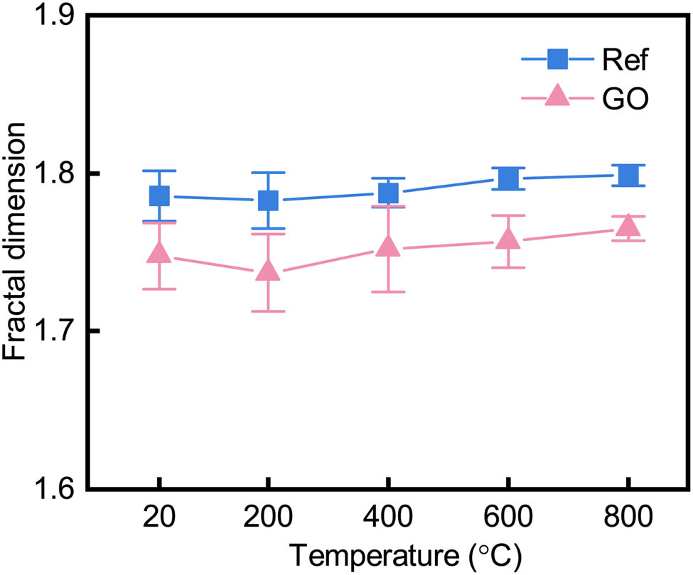 Figure 13 
                  Typing dimension of each group of samples.