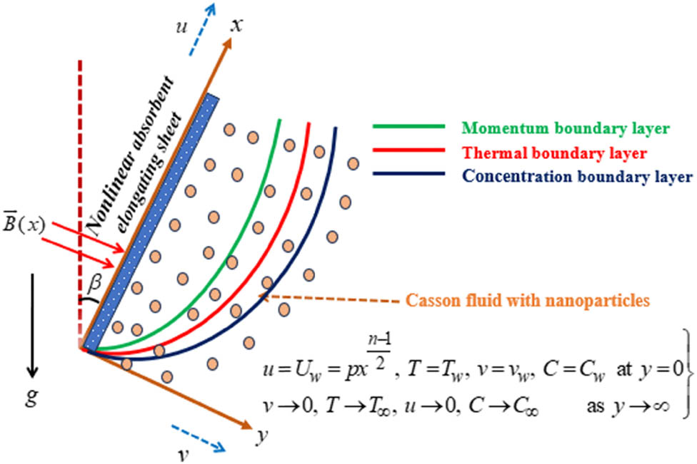 Teaser image from the article