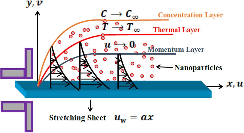 Teaser image from the article