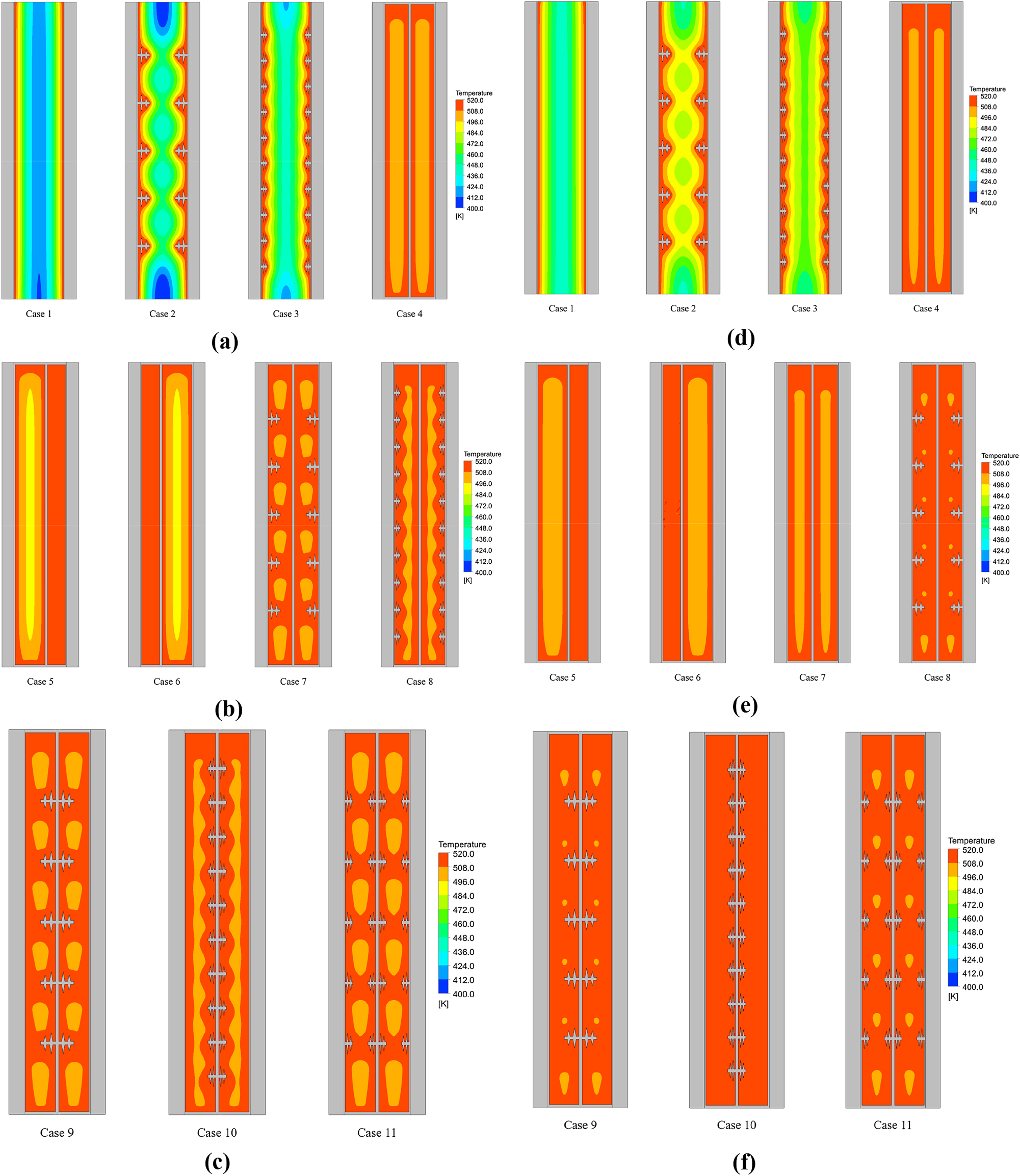 Figure 5: 
Comparing the temperature contours of different cases, with nanoparticle (right column) and without nanoparticles (left column). (a): Case 1–4 (without nanoparticles). (b): Case 5–8 (without nanoparticles). (c): Case 9–11 (without nanoparticles). (d): Case 1–4 (with nanoparticles). (e): Case 5–8 (with nanoparticles). (f): Case 9–11 (with nanoparticles).
