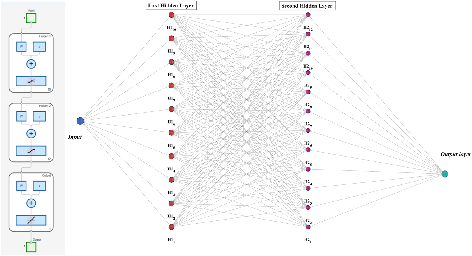 Figure 12: 
Artificial neural network architecture.

