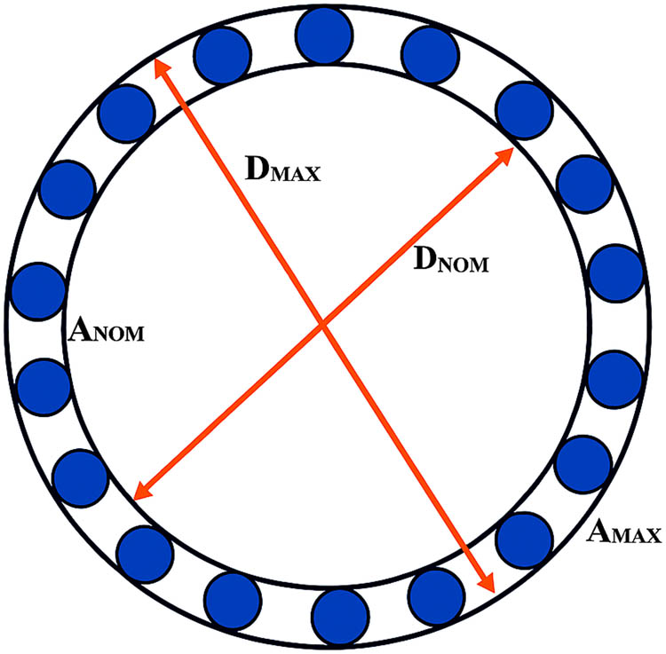 Figure 3 
                  Scheme of delamination in drilling composite laminate.
               
