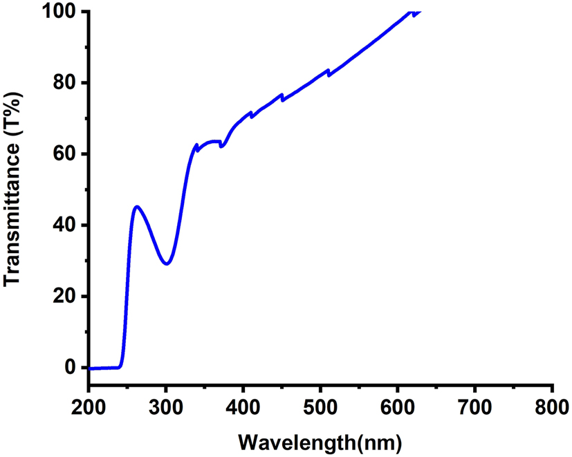 Figure 7: 
Illustrates the light transmittance (%) spectrum of the synthesized ZnO NRs.
