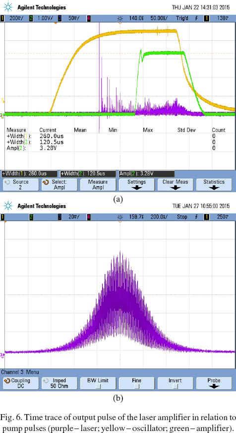 Fig. 6 Time trace of output pulse of the laser amplifier in relation to pump pulses (purple –  laser; yellow –  oscillator; green –  amplifier).