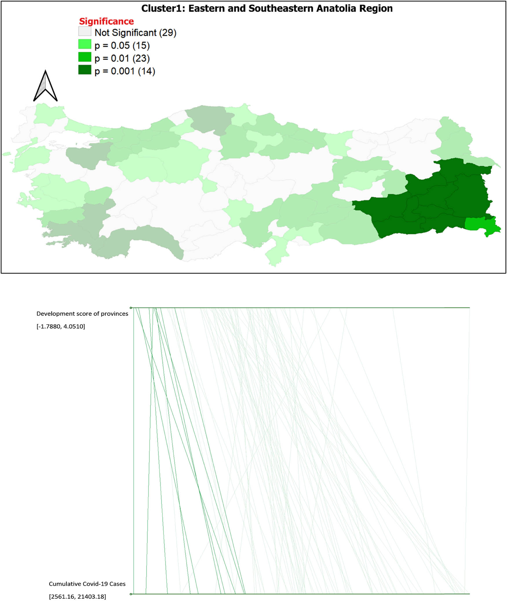 Figure 6 
                  Parallel coordinates graph and 10 selected provinces in eastern and southeastern Anatolia.
               