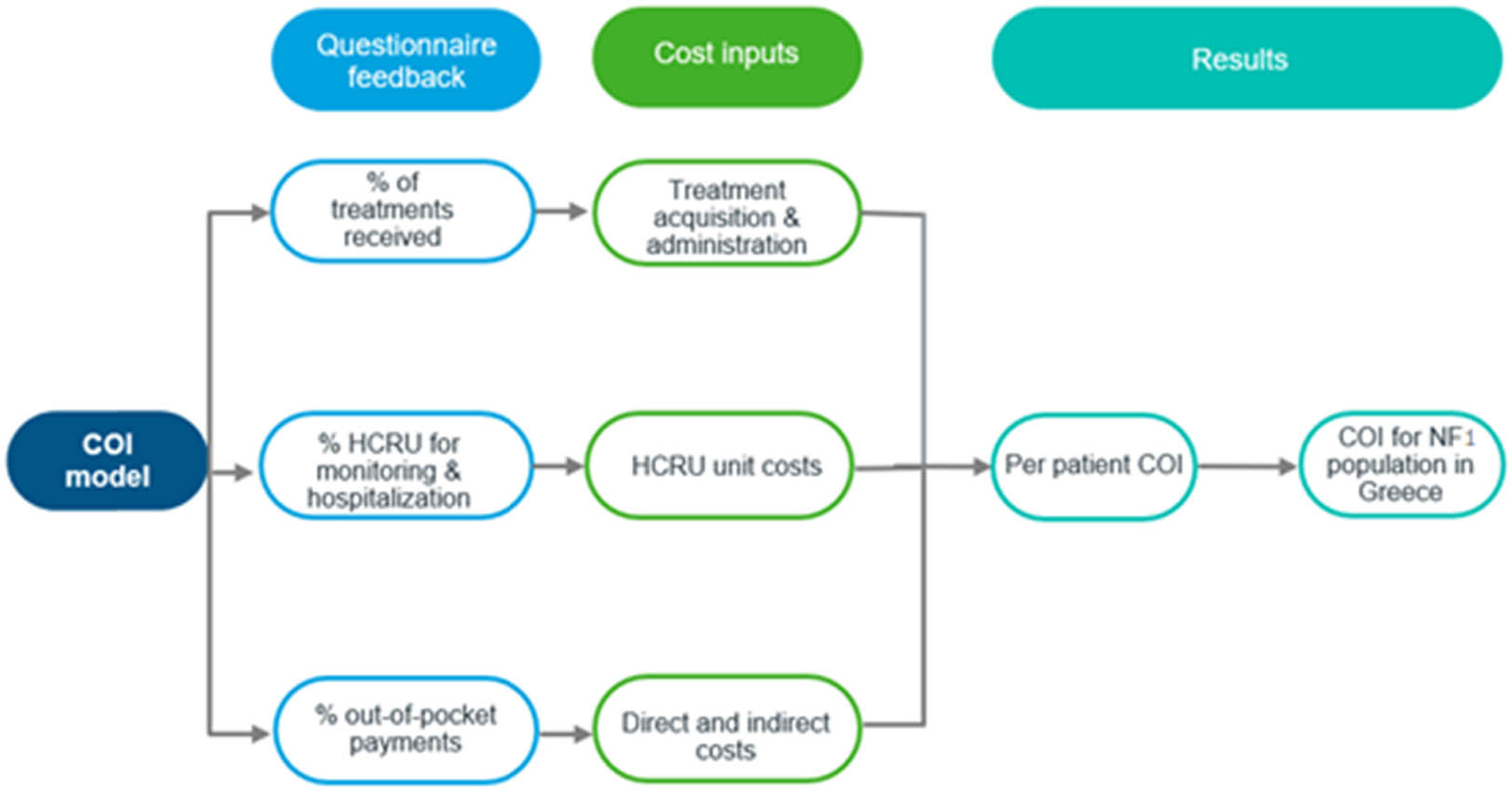 Figure 1
Model structure.
