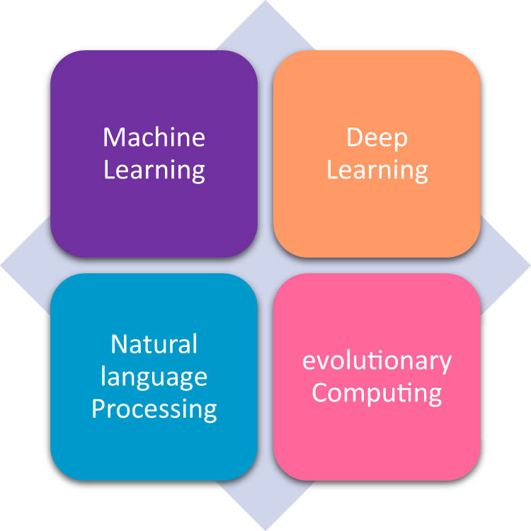 Figure 2
AI techniques and algorithms in healthcare.