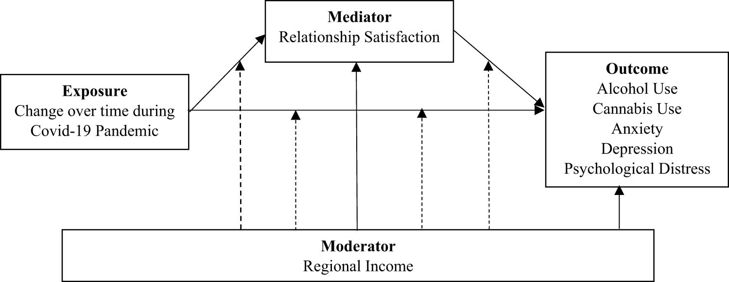 Figure 1
Analysis framework.