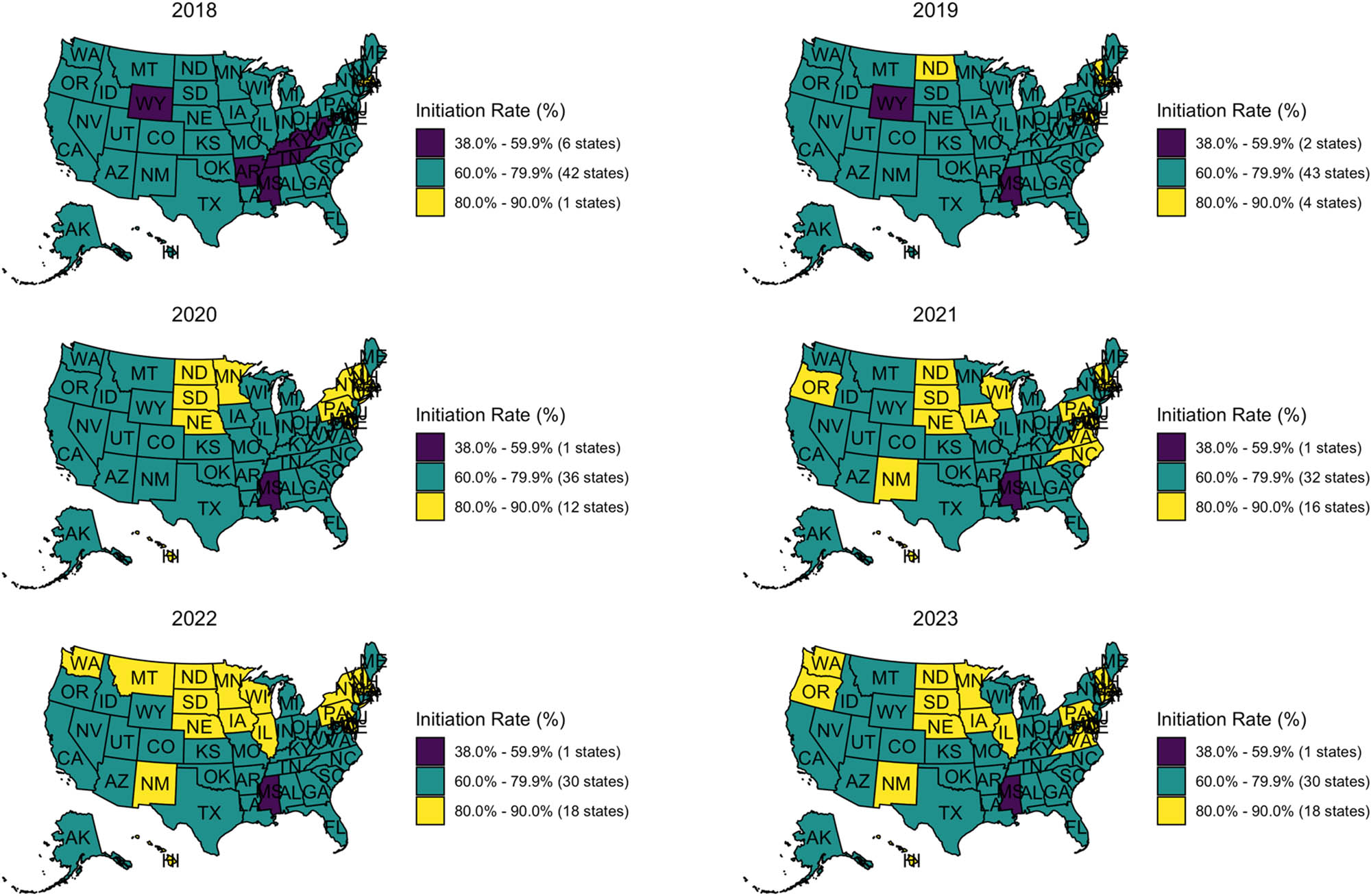 Figure 3 
               State-level HPV vaccine initiation rates among U.S. adolescents aged 13–17 from 2018 to 2023. States are colored by initiation rate categories: Purple (38.0–59.9%), teal (60.0–79.9%), and yellow (80.0–90.0%). Each panel represents a single year, arranged chronologically from top to bottom, left to right. Source: Created by the authors.
            