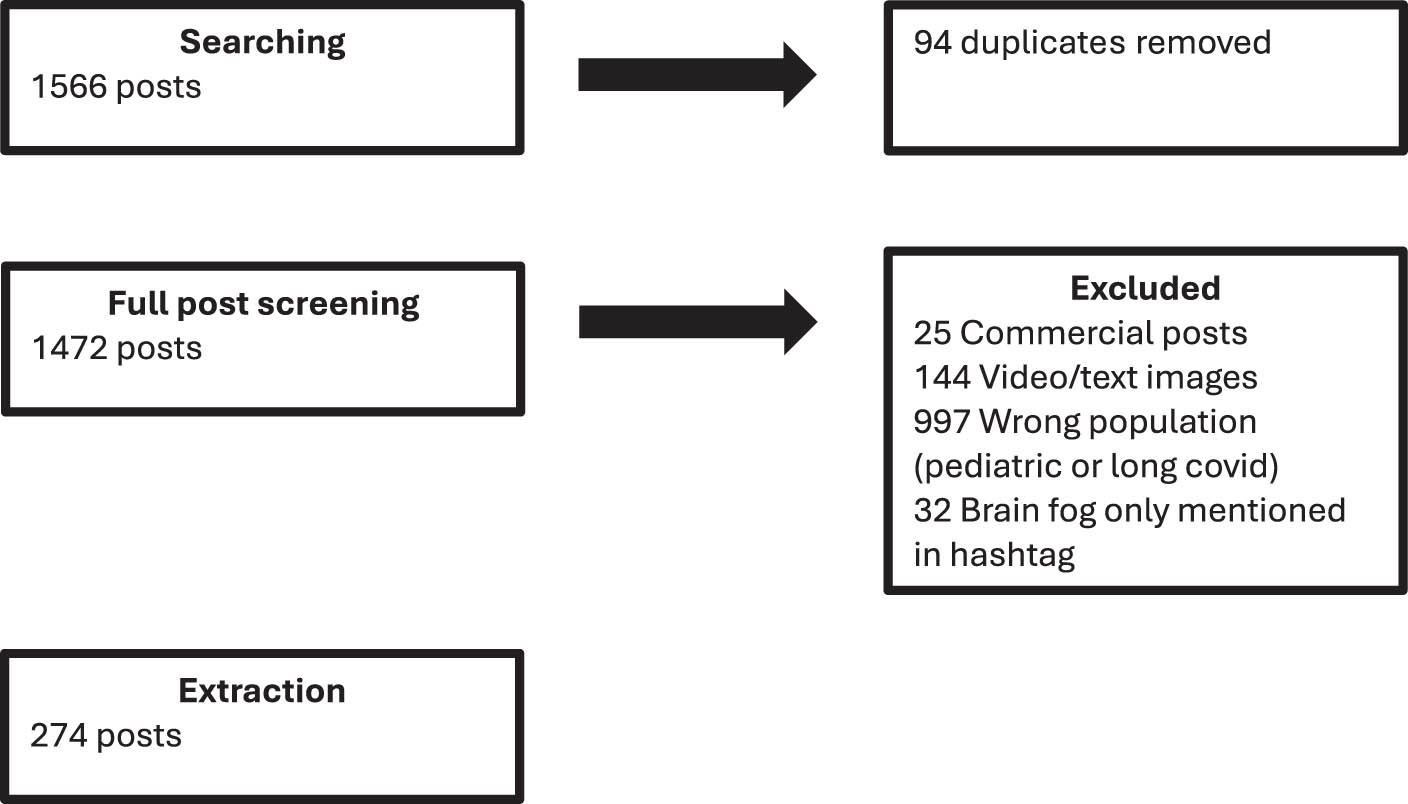 Figure 1 
                  PRISMA diagram.
               