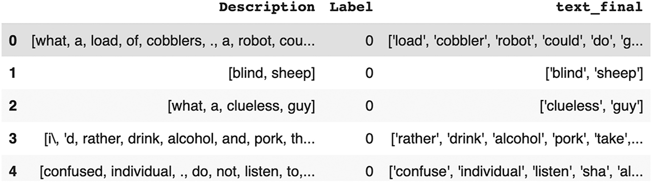 Figure 1: 
Word tokenization.
