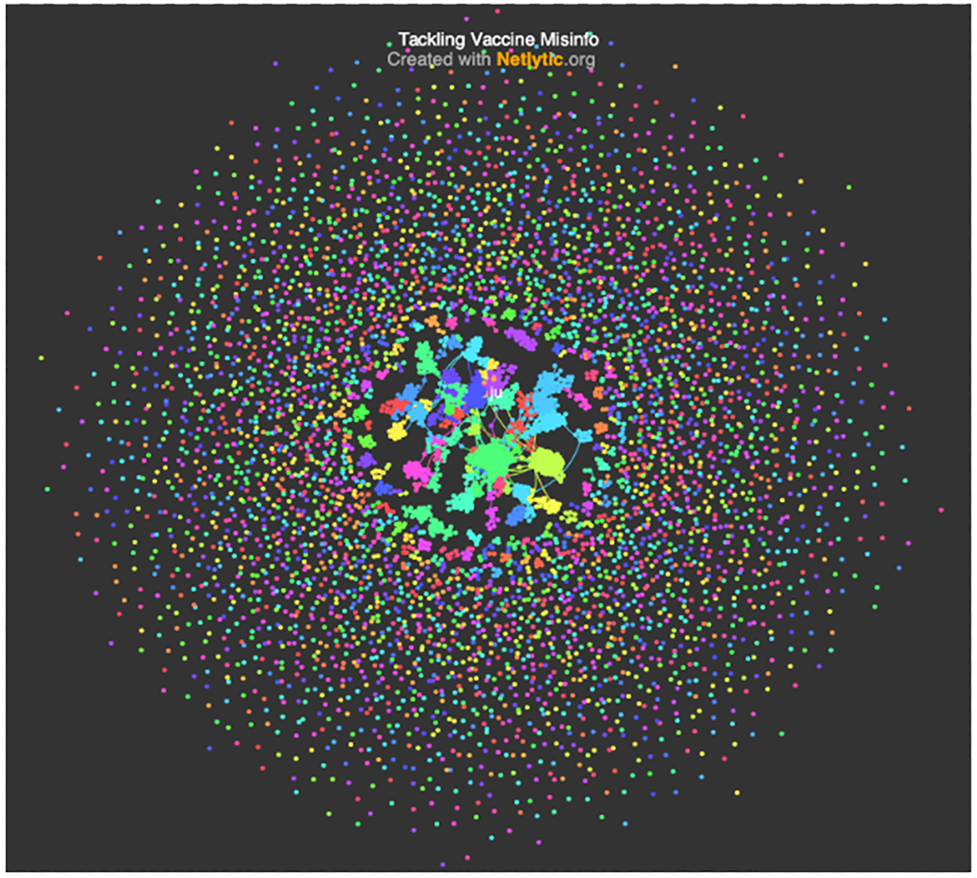 Figure 6: 
Network analysis of commenters.
