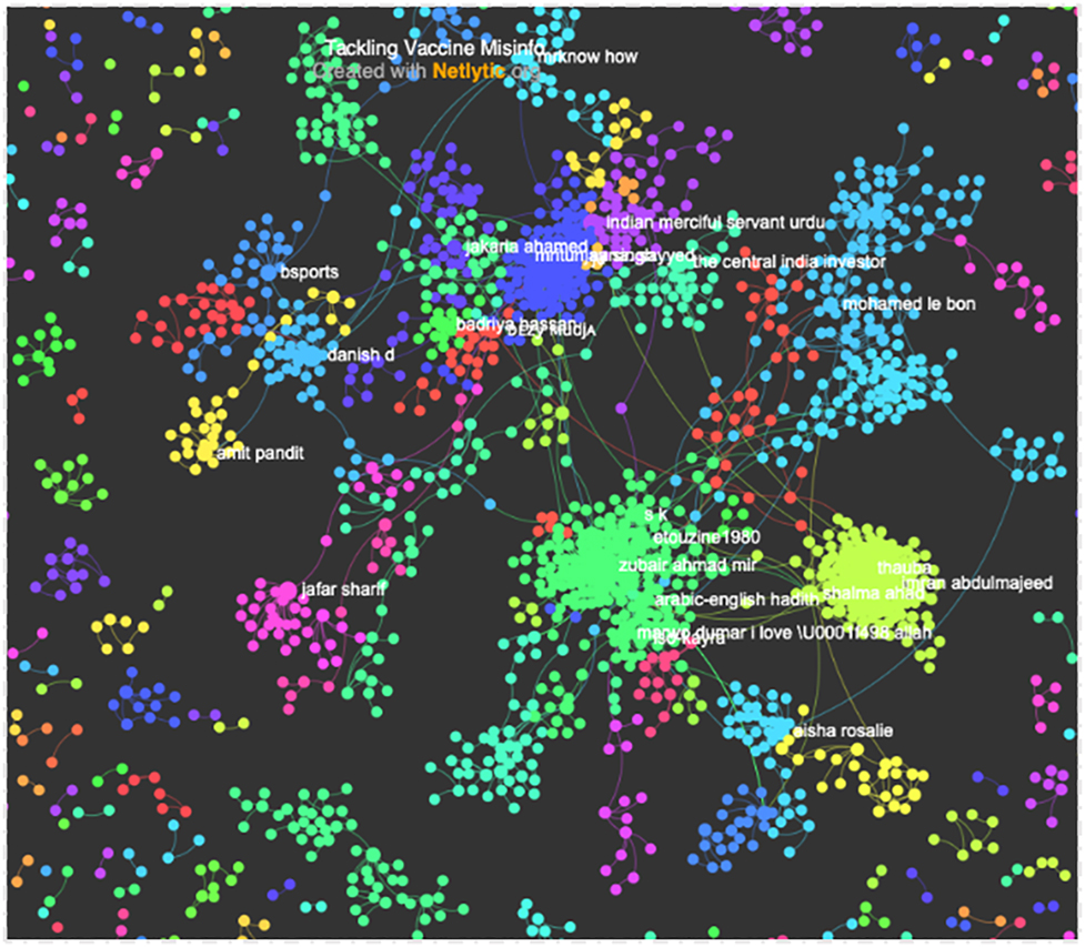 Figure 7: 
Most influential clusters.
