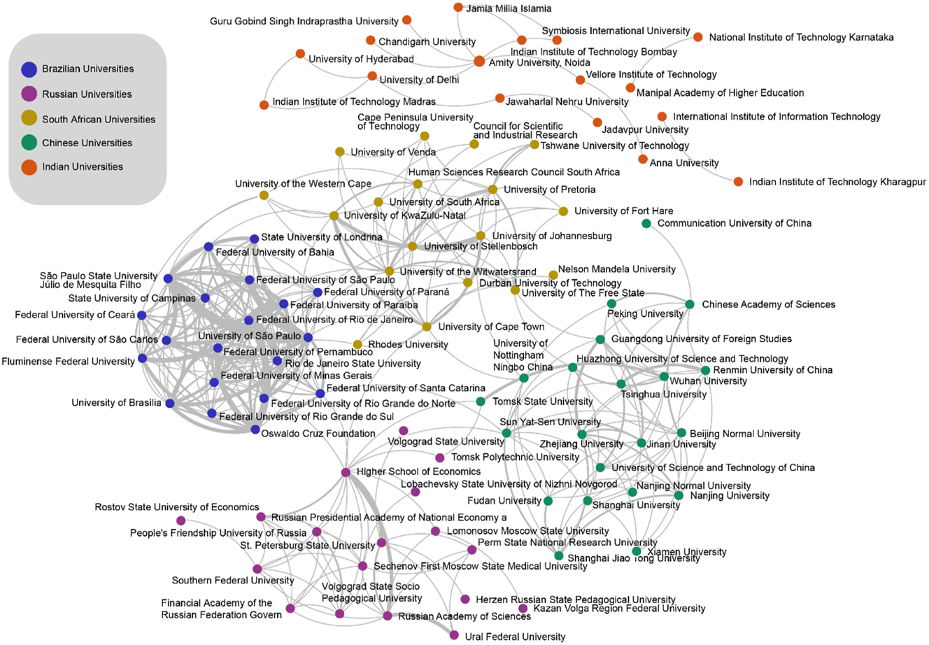 Figure 1: 
Collaborations among the leading universities based in BRICS countries. Source: The authors with data from SciVal (2022).