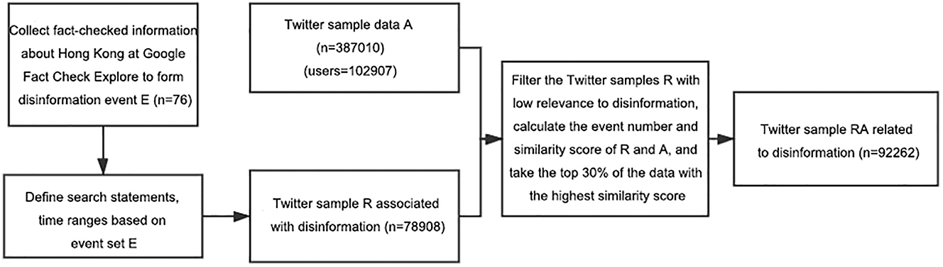 Figure 1:
Data collection process.