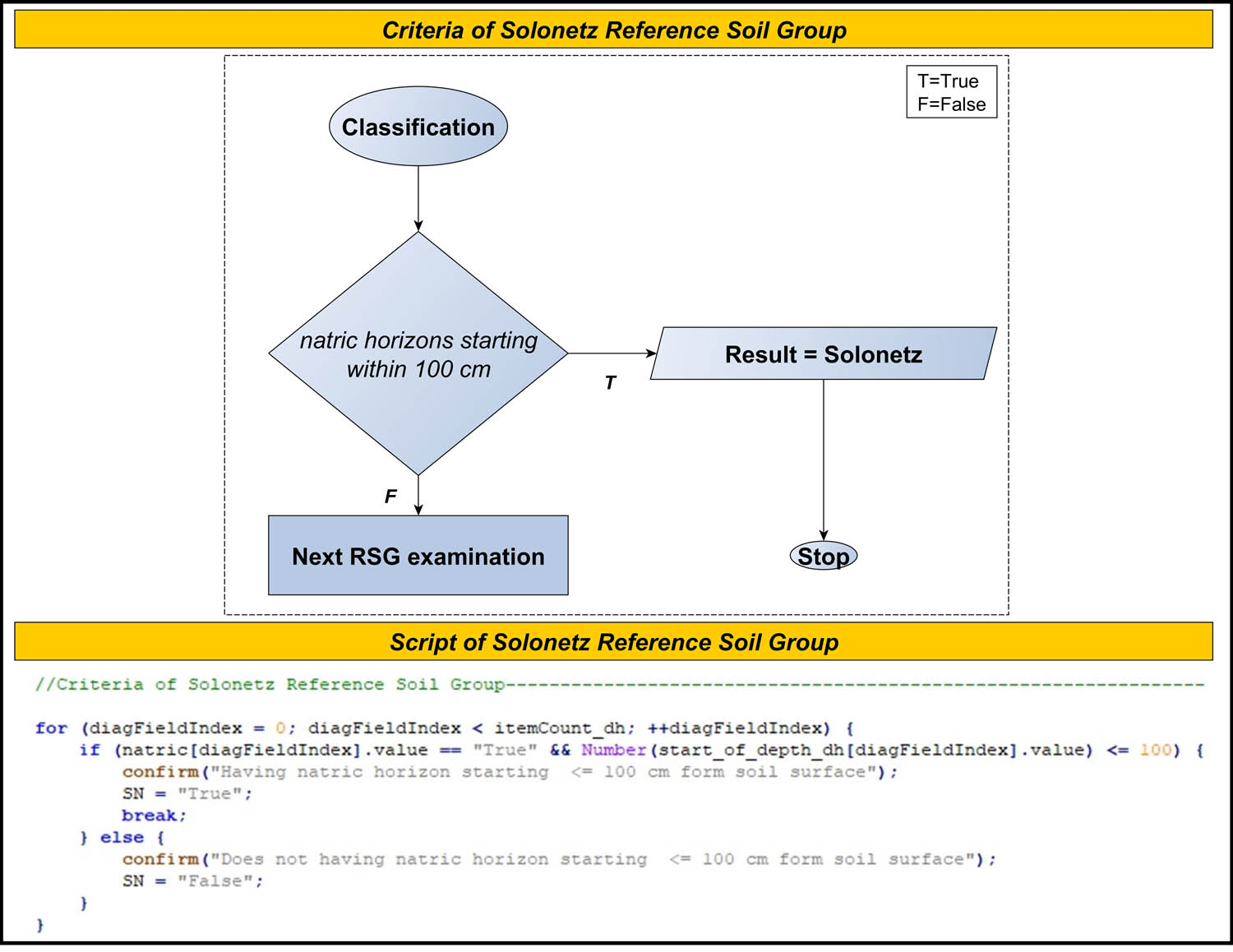 Figure 21 Example script for automatic RSG determination.