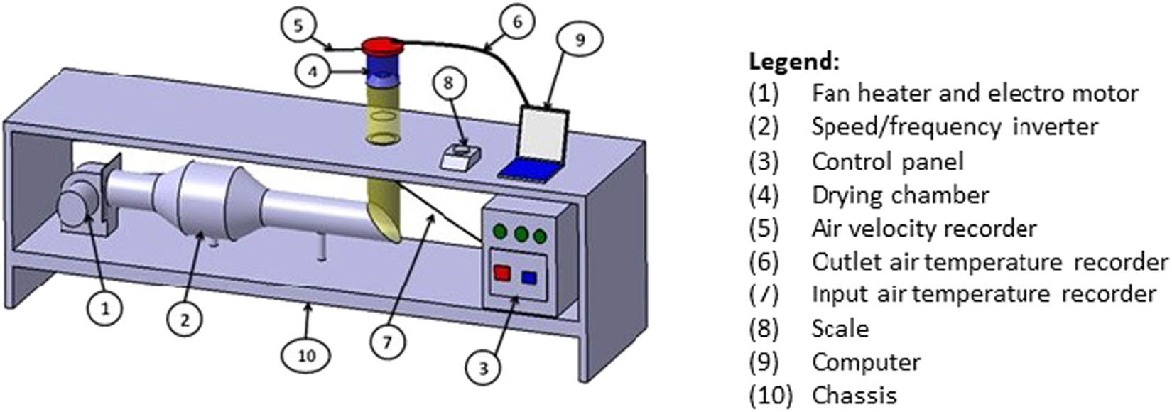 Figure 1 Schematic representation of the laboratory-scale fluid-bed dryer.