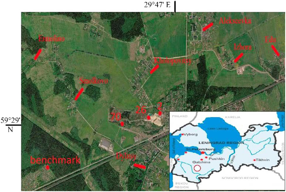 Figure 1
Sample plots location.