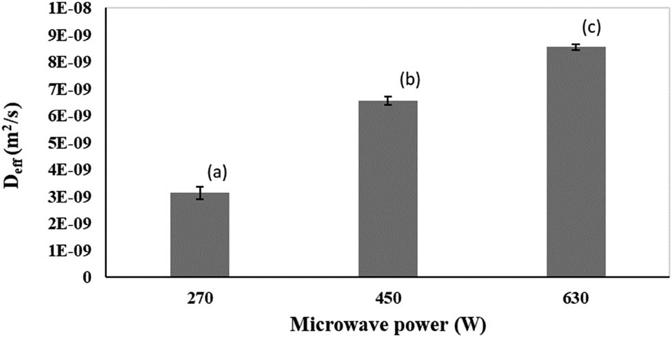 Figure 5 
                  Variation in 
                        
                           
                           
                              
                                 
                                    D
                                 
                                 
                                    eff
                                 
                              
                           
                           {D}_{\text{eff}}
                        
                      for the drying of pomegranate arils at different MW powers. The bars represent mean values and the corresponding standard deviations. Bars with the same letter are not significantly different according to ANOVA and Tukey test (p < 0.05).
               
