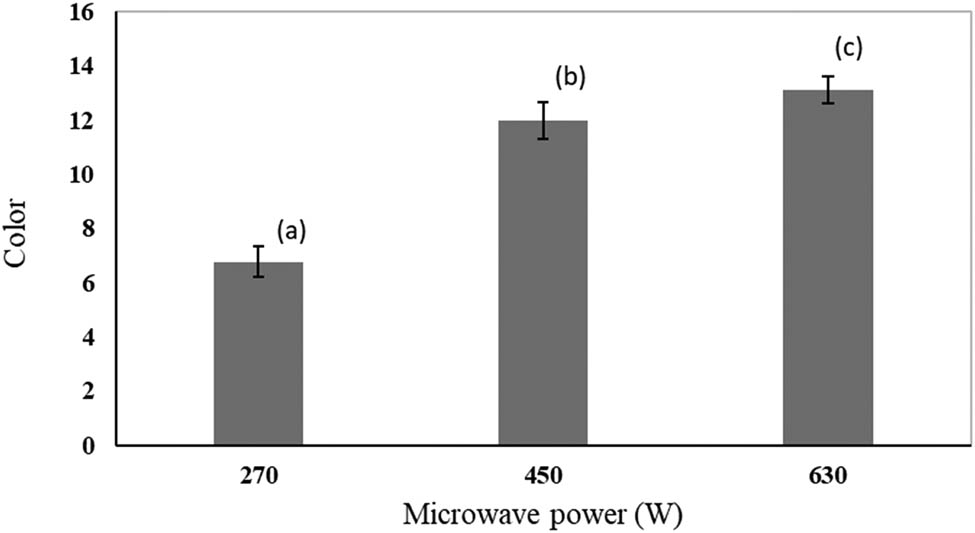 Figure 9 
                  Colour change of dried pomegranate arils in MW dryer. The bars represent mean values and the corresponding standard deviations. Bars with the same letter are not significantly different according to ANOVA and Tukey test (p < 0.05).
               