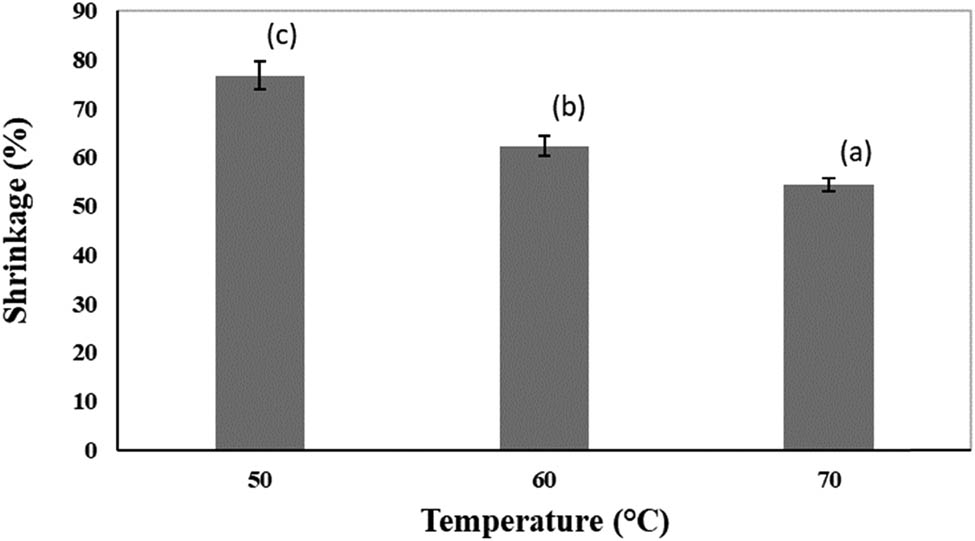 Figure 10 
                  Shrinkage of dried pomegranate arils in CV dryer. The bars represent mean values and the corresponding standard deviations. Bars with the same letter are not significantly different according to ANOVA and Tukey test (p < 0.05).
               