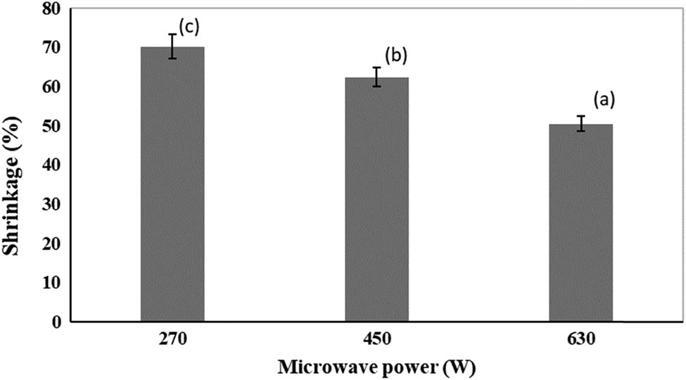 Figure 11 
                  Shrinkage of dried pomegranate arils in MW dryer. The bars represent mean values and the corresponding standard deviations. Bars with the same letter are not significantly different according to ANOVA and Tukey test (p < 0.05).
               