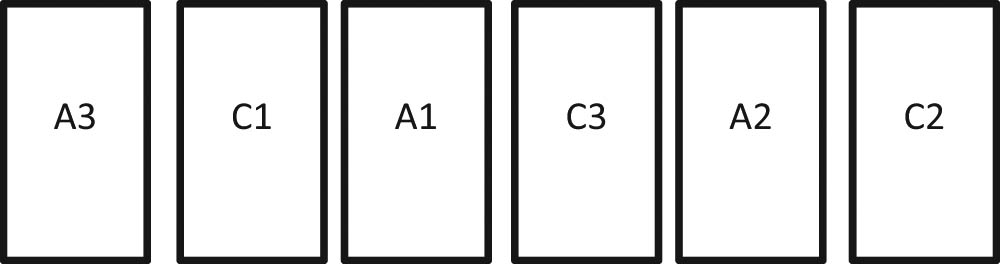 Figure 1 
                  Experimental design and the placement of rearing units. Ax: aquaponic system with an x replicate unit, Cx: conventional aquaculture system with an x replicate unit.
               