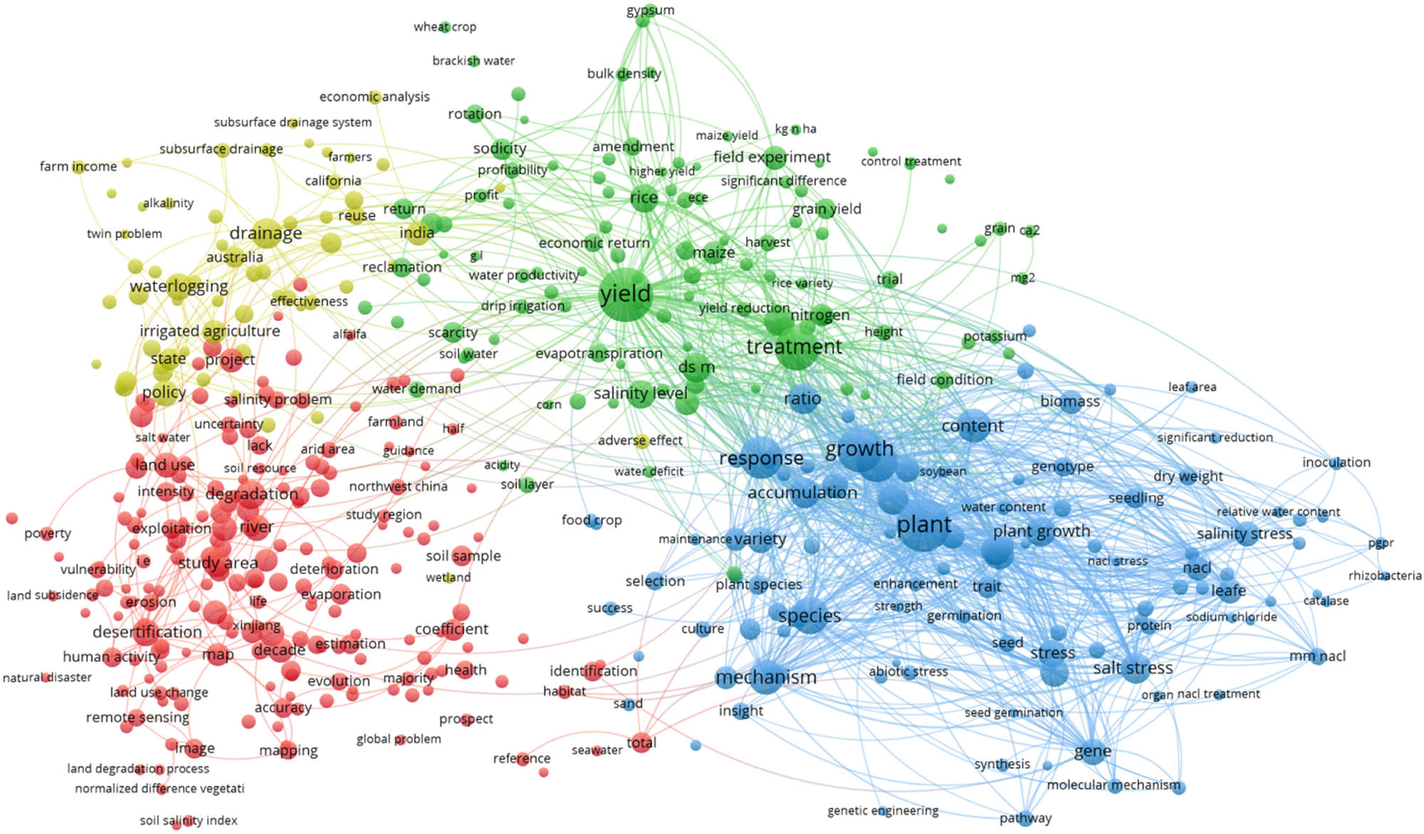 Figure 6
Network visualization map for the documents from WoS.