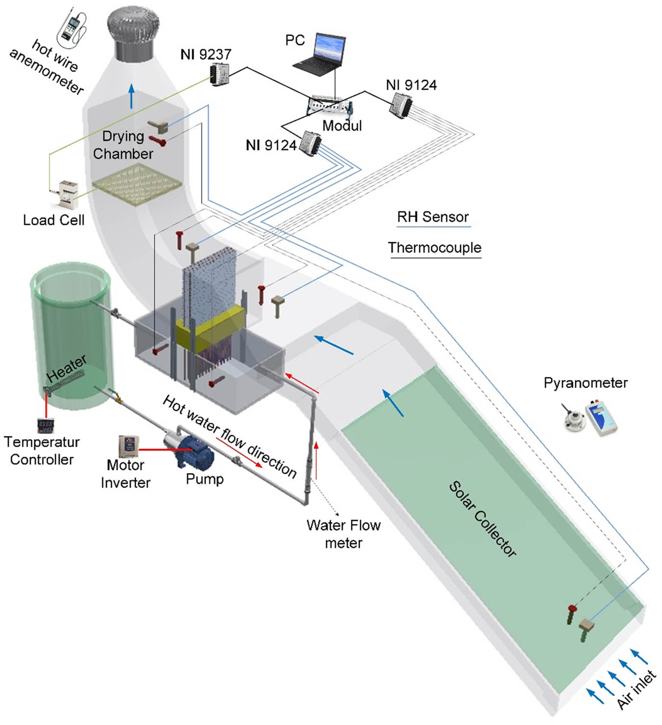 Figure 2
Schematic of the experimental setup.