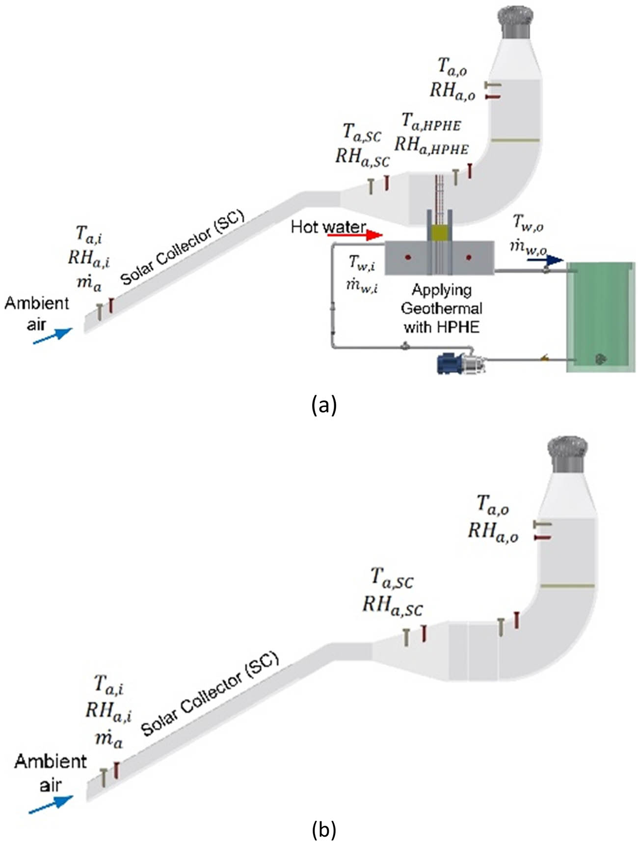 Figure 4
Positions of the measuring instruments and condition of experimental variation: (a) hybrid system and (b) solar system.