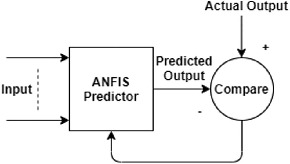 Figure 2
Proposed model block diagram.