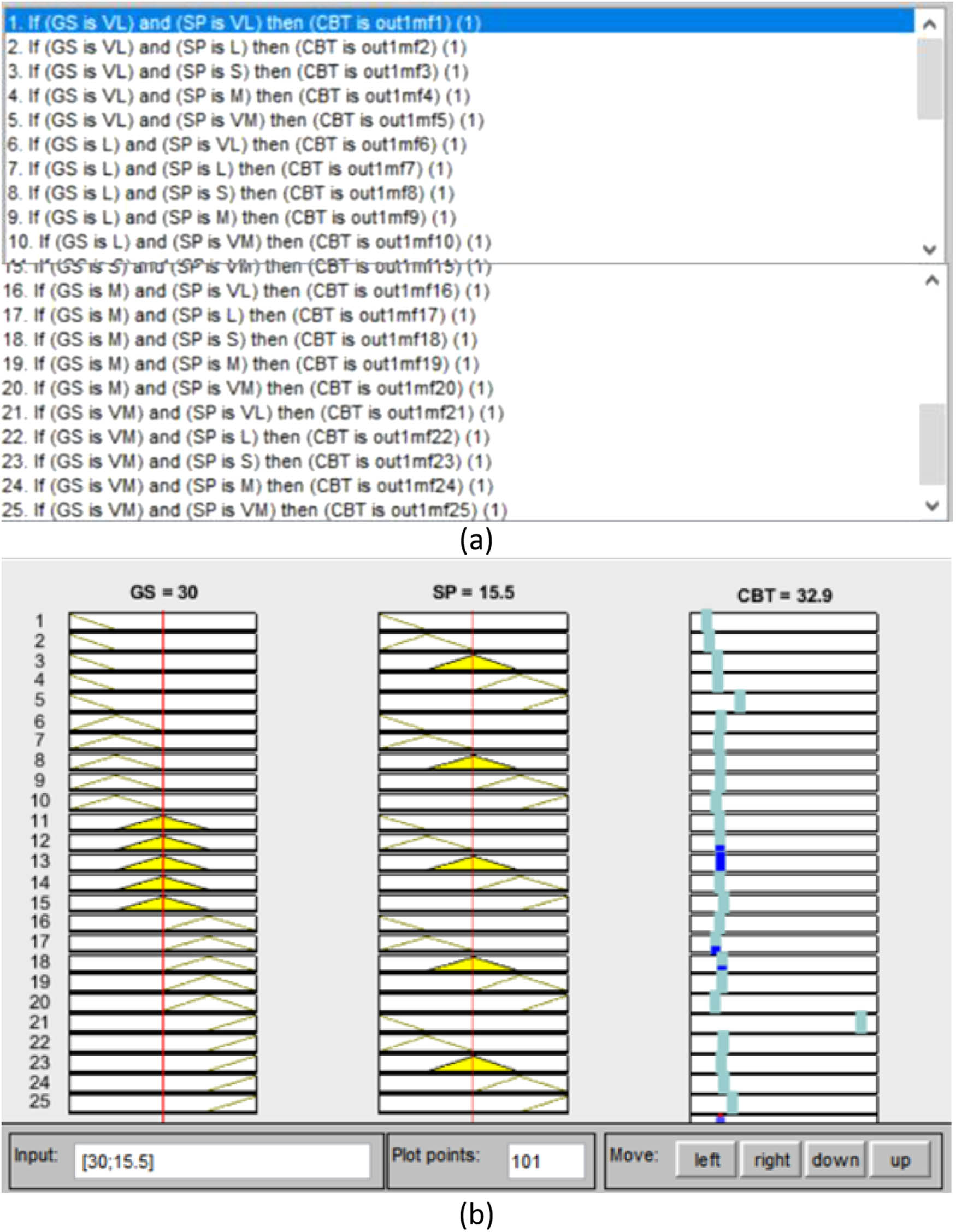 Figure 5
Developed rules: (a) 25 rules and (b) rules viewers.