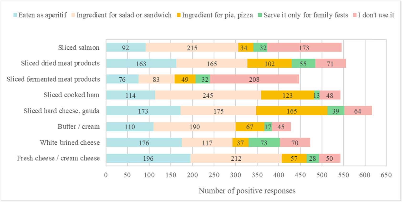 Figure 3
Results to the question “How do you consume RTE foods?” (The respondents (N = 350) could select more than one option.).