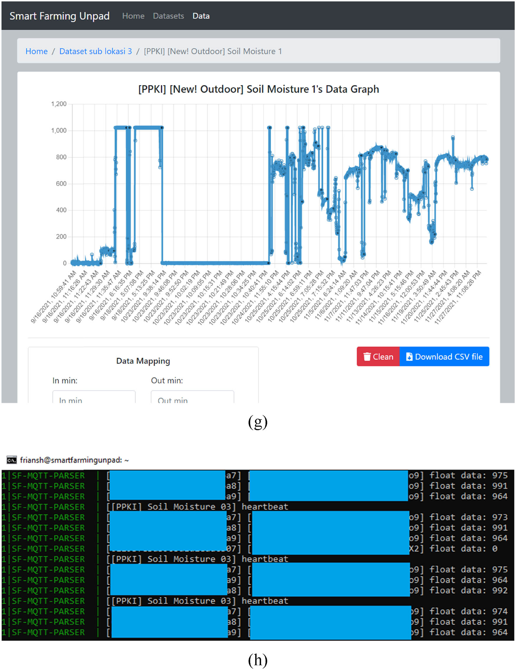 Figure 7
(a) Login page, (b) dashboards datasets list, (c) dashboards devices list, (d) actuator control page, (e) dataset device members, (f) live image feeds, (g) saved data graph page, and (h) the protocol role of real time data record.