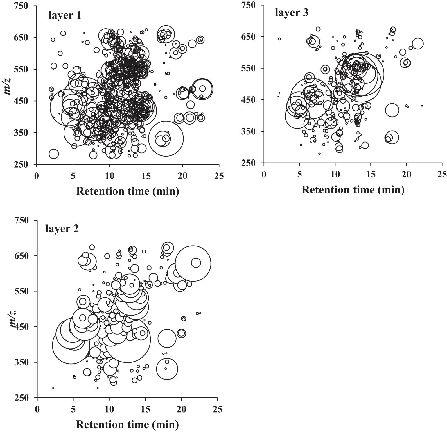 Figure 1
The CC distribution in cabbage leaves.
