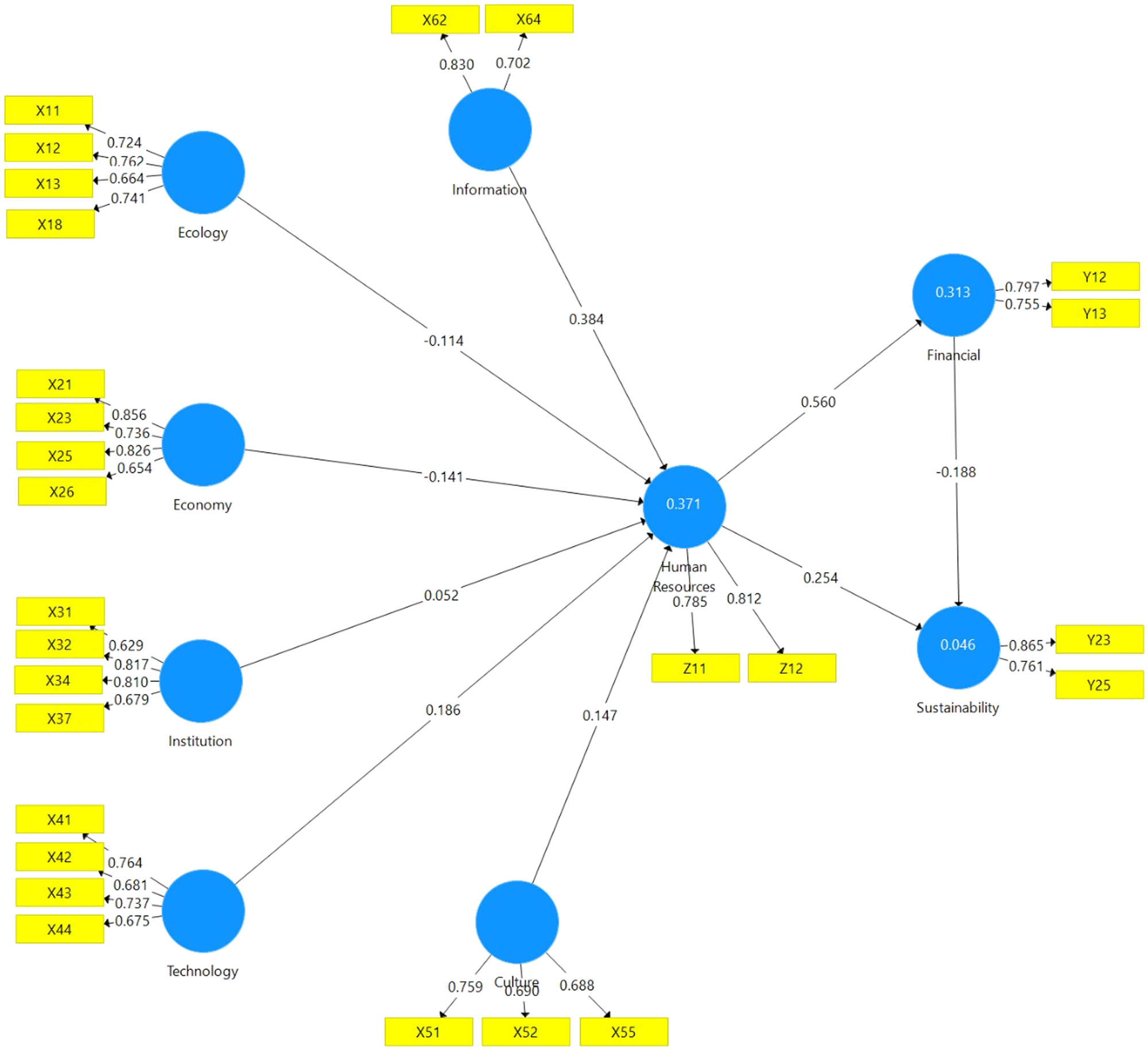 Figure 4
Results of the path coefficients, outer loading, and R
2.
