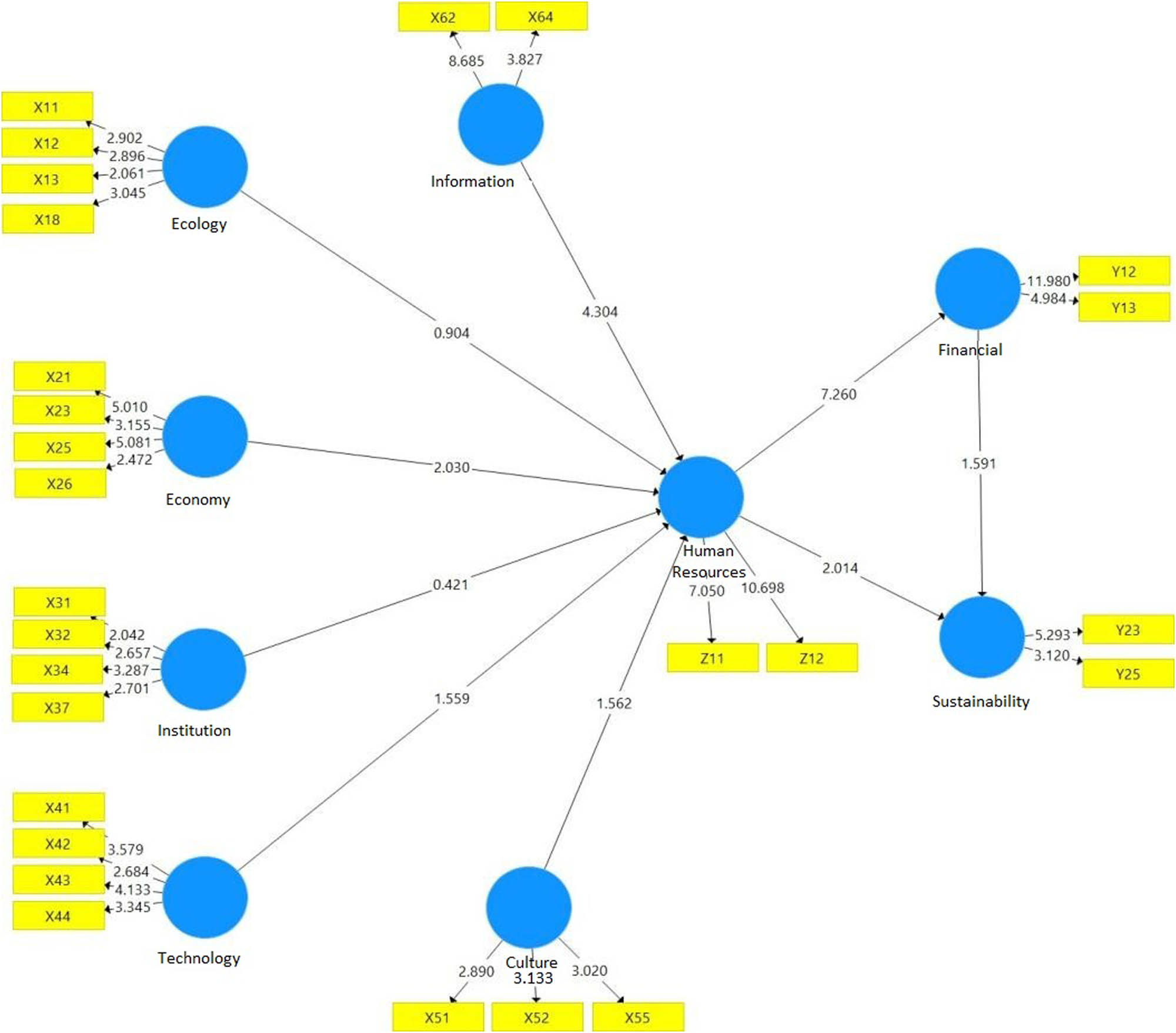 Figure 5
T-statistics.