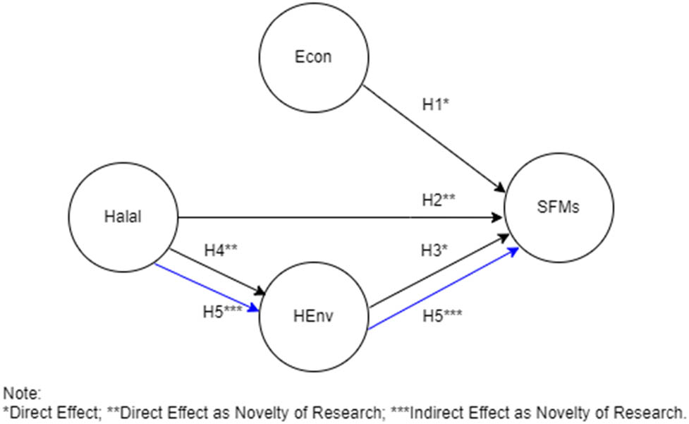 Figure 1
Conceptual framework.