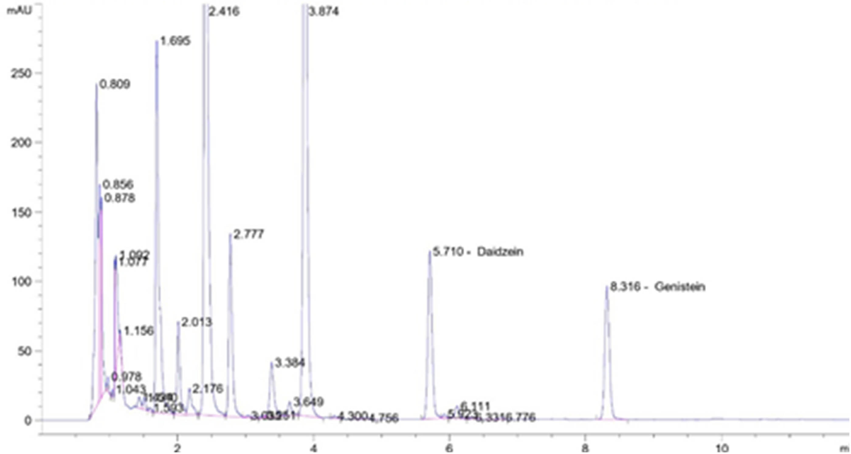 Figure 3 
                  Chromatogram of daidzein and genistein detected in GH 63 genotype.
               