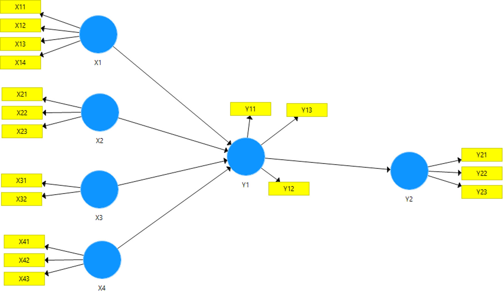 Figure 1
Research model.