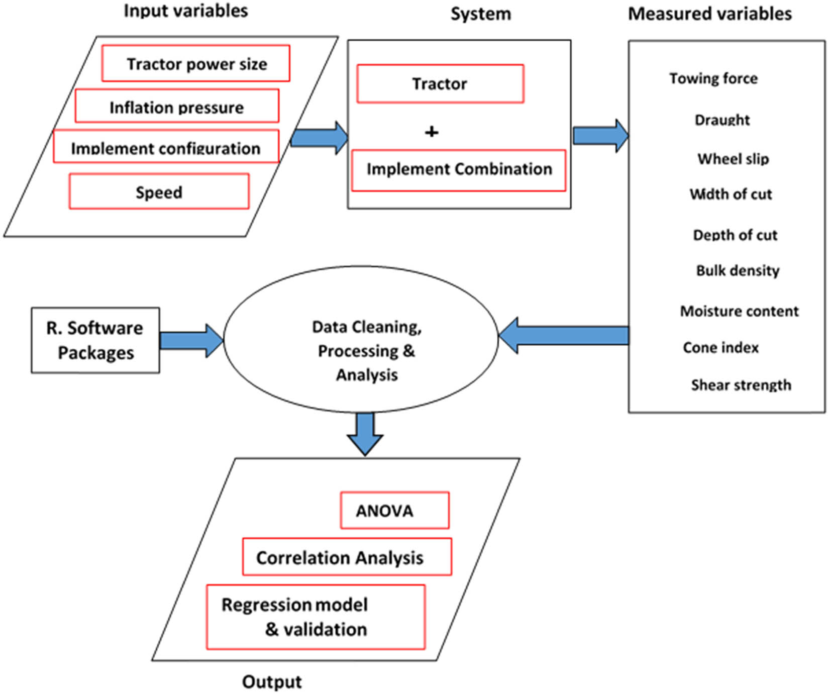 Figure 1
Research procedural approach.