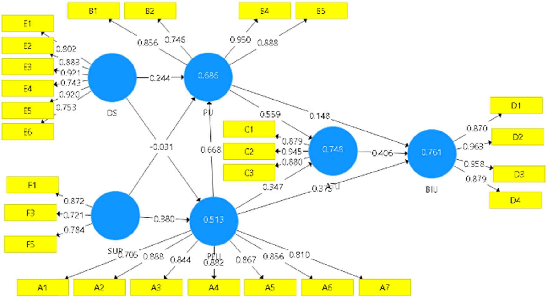 Figure 6 
                     Evaluated model.
                  
