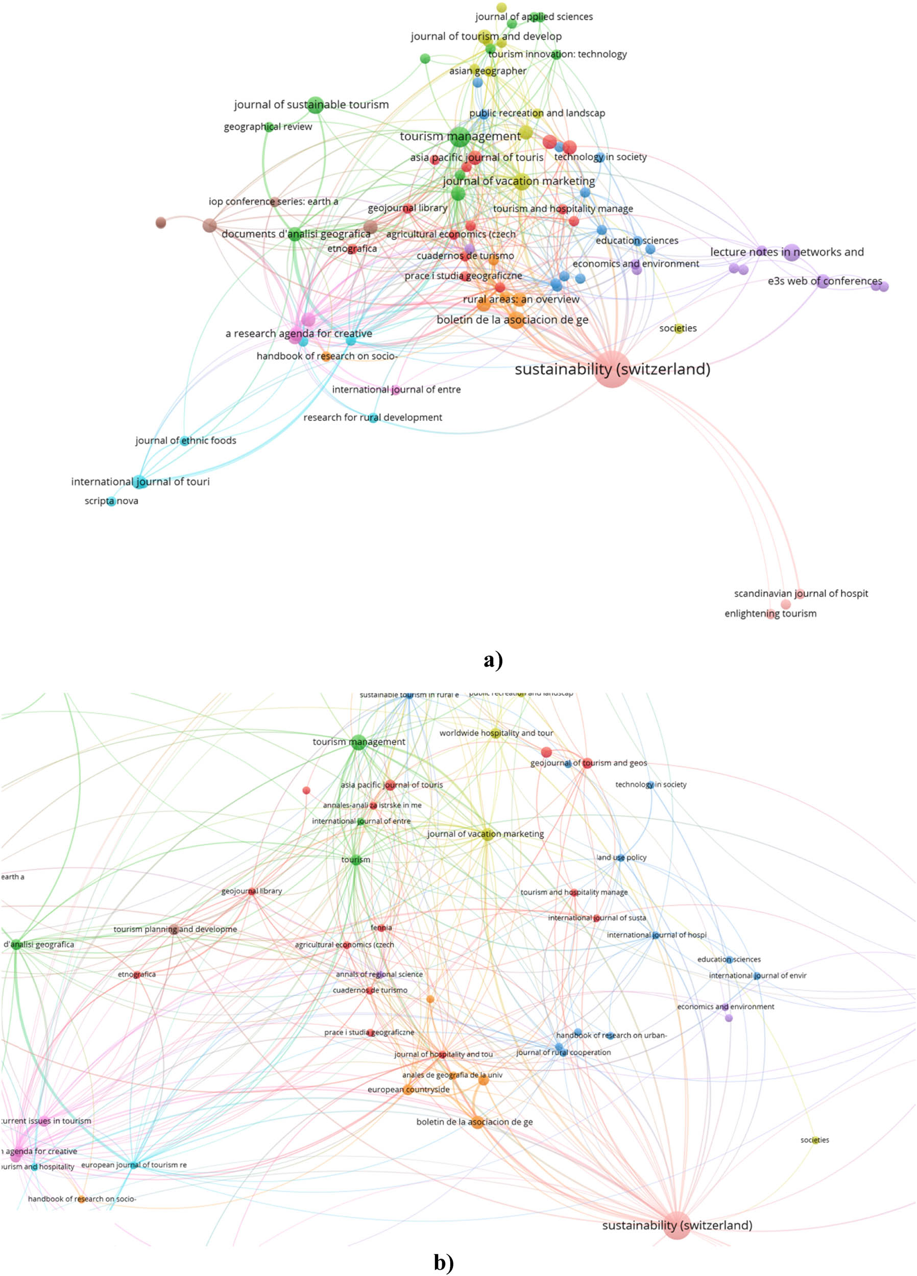 Figure 5 
               Sources items, considering full counting (as counting method), for the topics “tourism in rural areas” or “tourism in rural space” and bibliographic coupling links. (a) Full network and (b) network around the items with the highest number of documents. Source: Own elaboration.
            