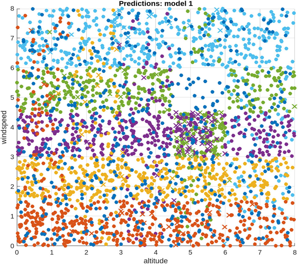Figure 8 
               Scatter plot data after pre-processing.
            