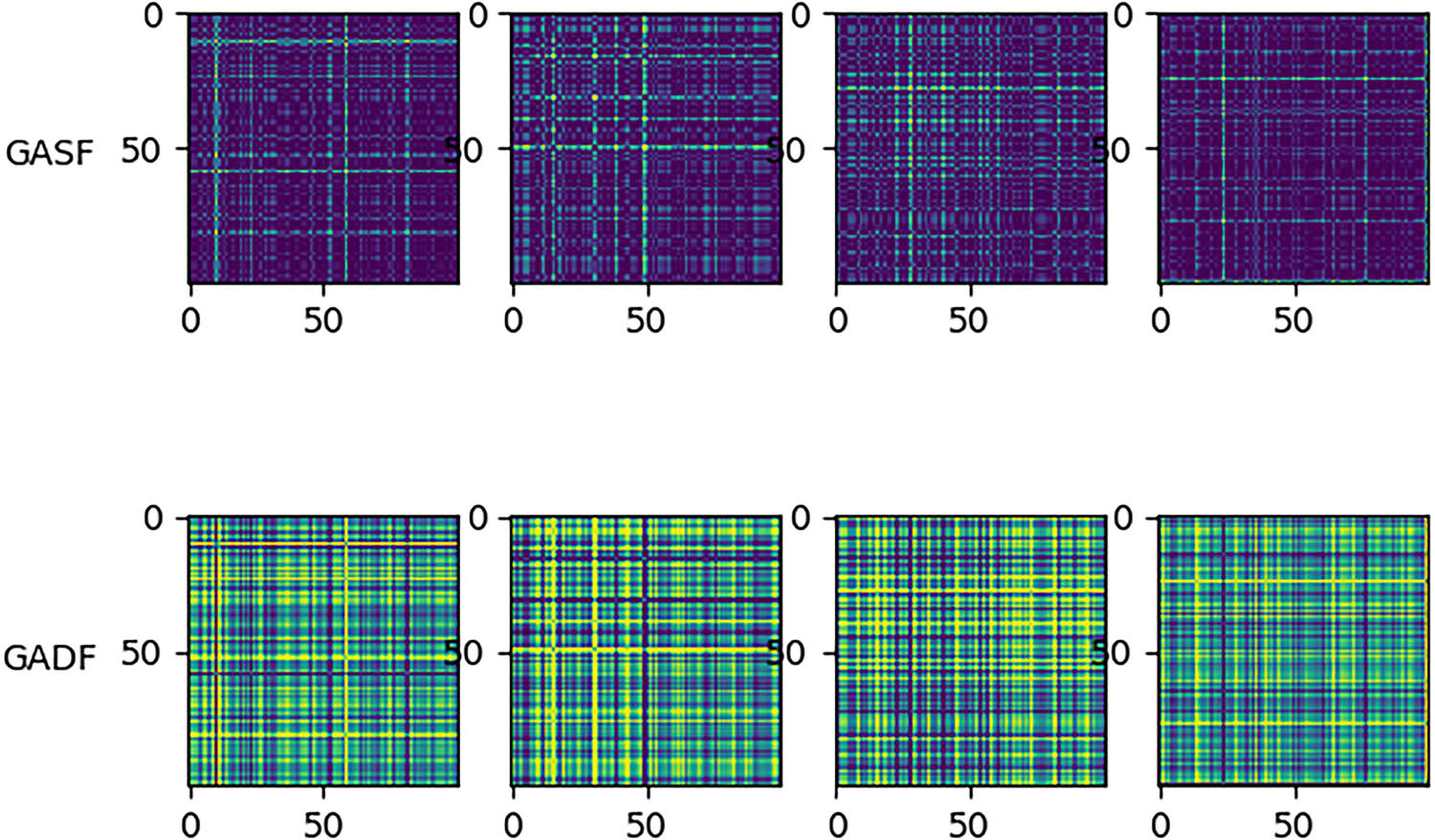 Figure 3 
                  The GASF and GADF images corresponding to biophoton data shown in Figure 2.
               
