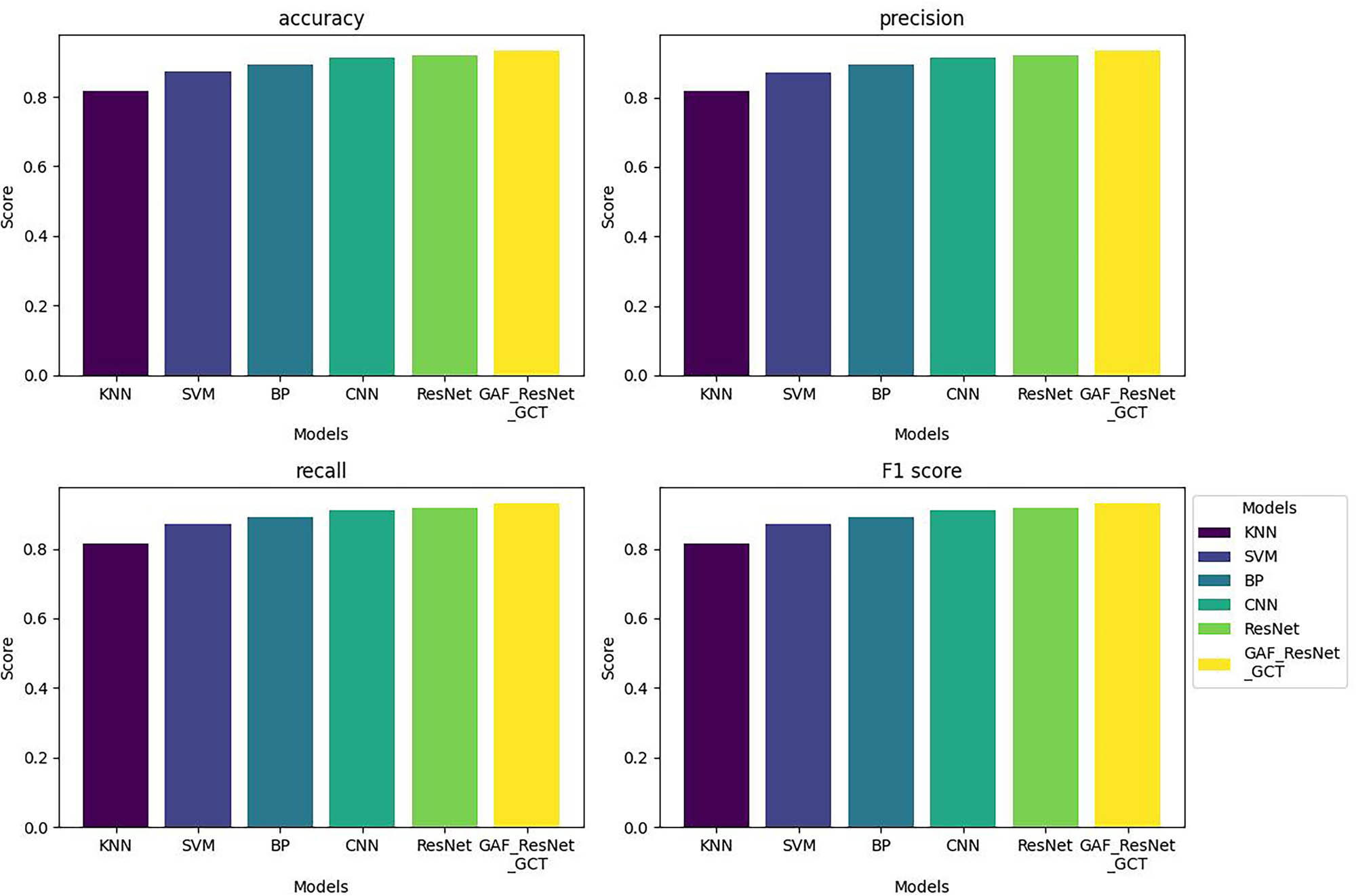 Figure 8 
                  Experimental results using different methods.
               
