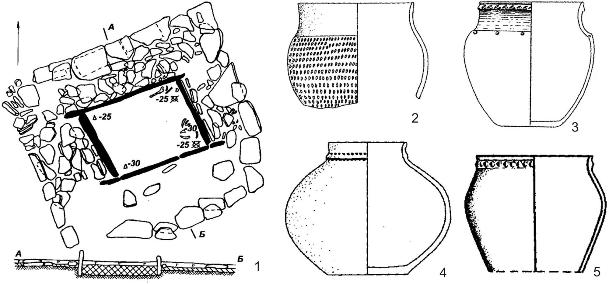 Figure 5 Begazi-Dandibay complexes: 1, 2, 4 – Dongal; 3 – Kent, 5 – Domalaktas (after Evdokimov & Varfolomeev, 2002).