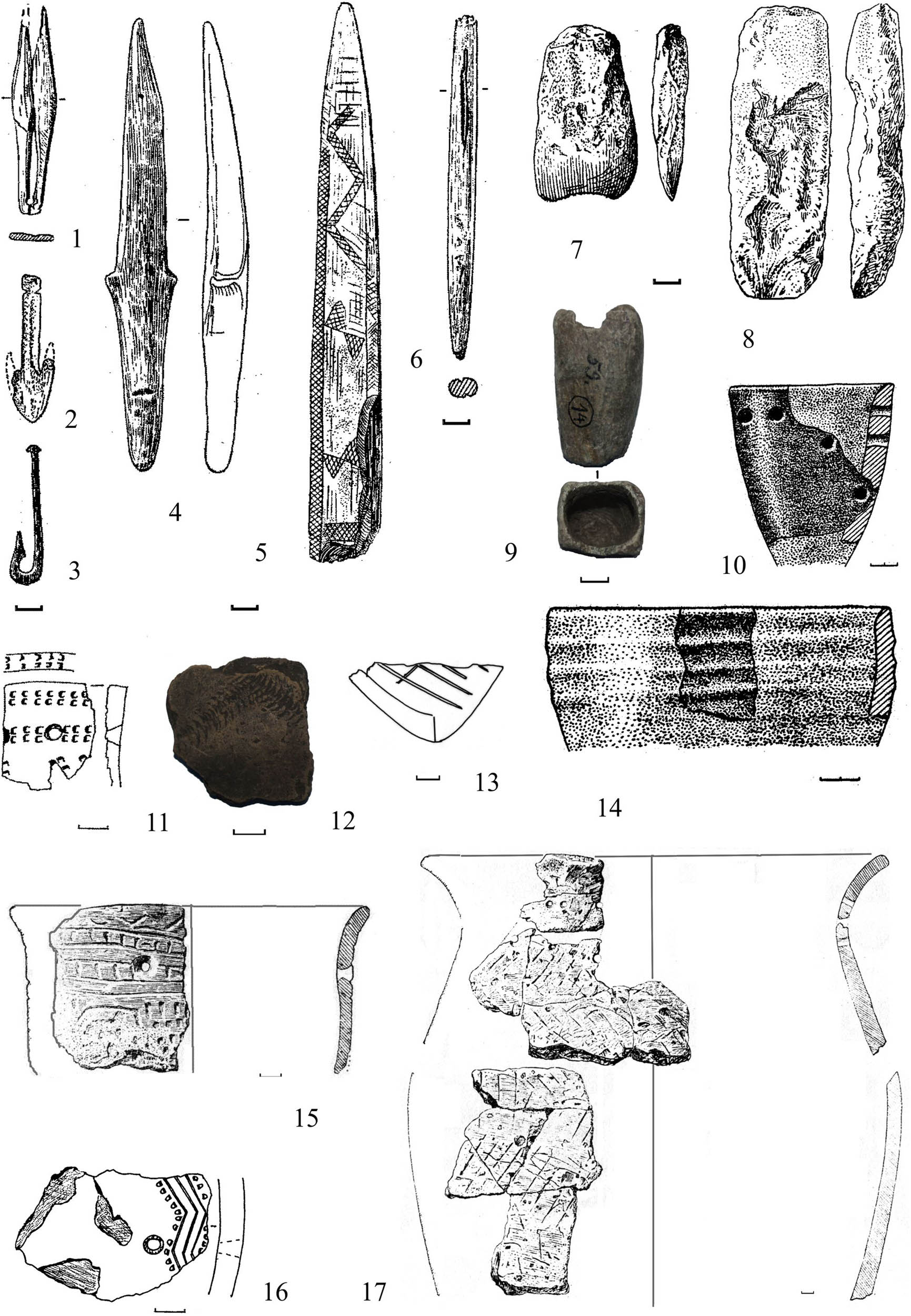 Figure 2
Materials of the Sursky culture.