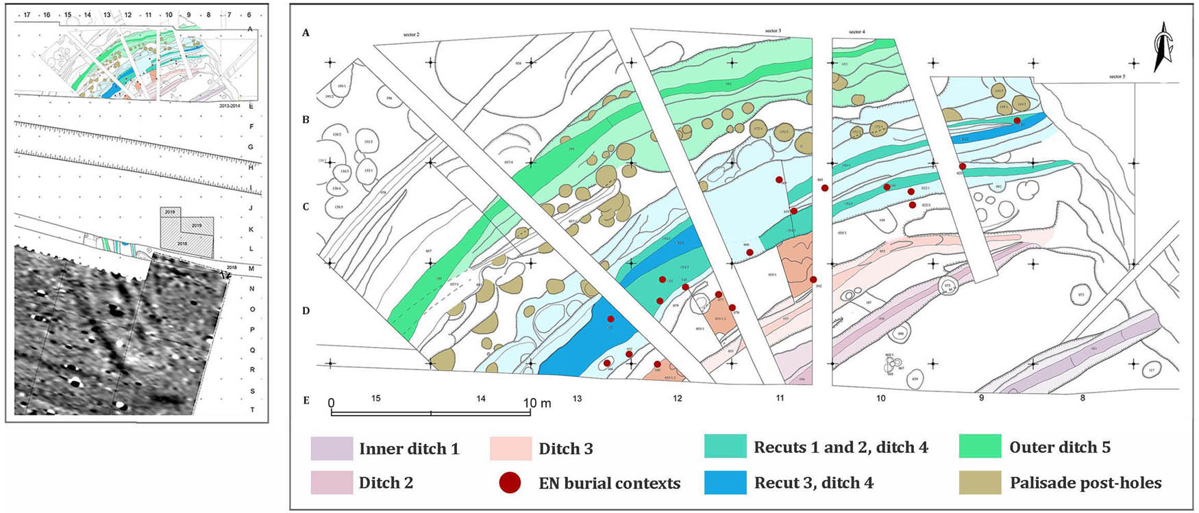Figure 4 
                  Nova Nadezhda enclosure (after Bacvarov, Katsarov, Nikolova, & Tsurev, 2020, with modifications by the author). Main plan of the excavated areas of the EN site (left) and main plan of the enclosure ditches in the northern part of the site (right).
               